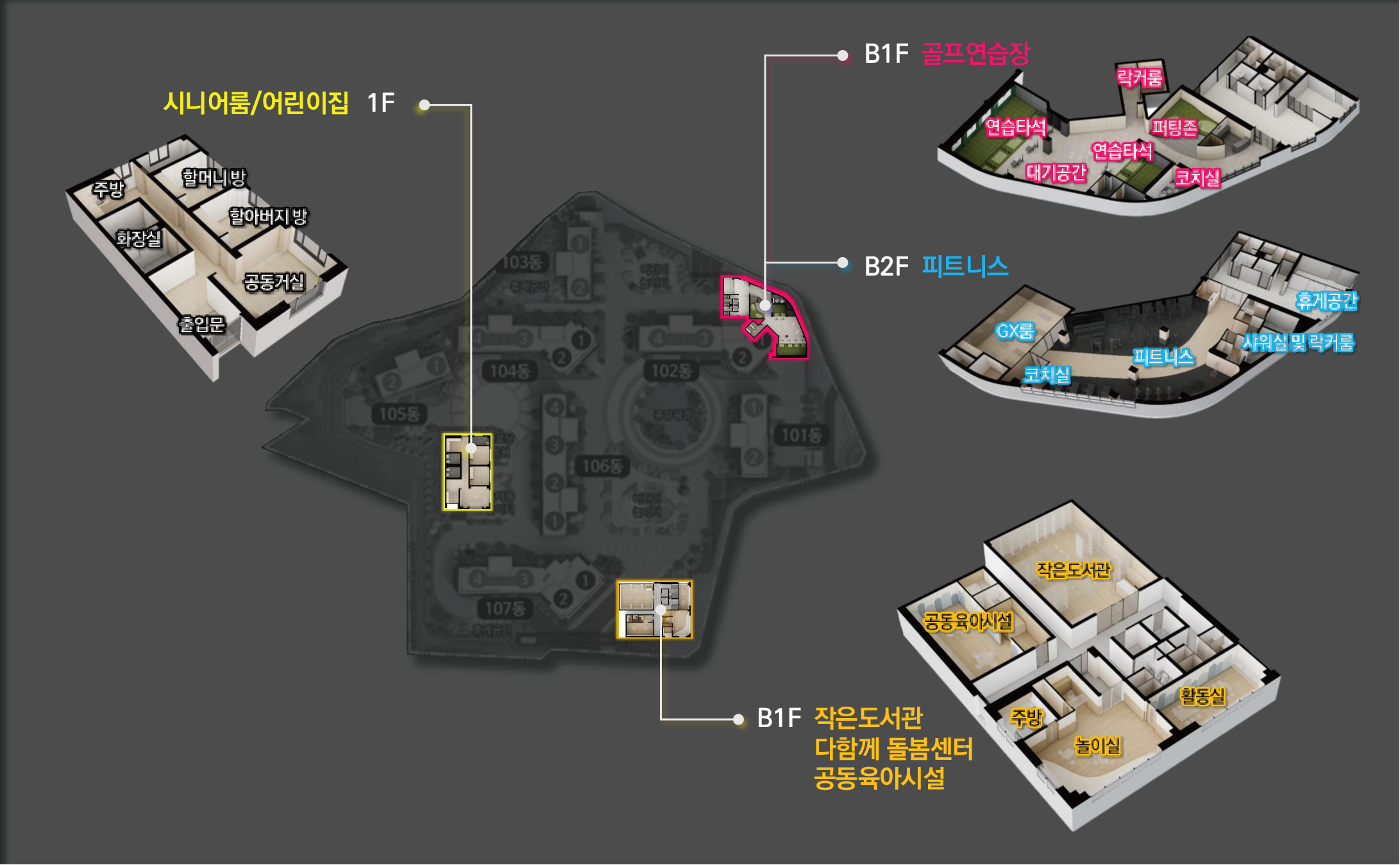 커뮤니티 구성