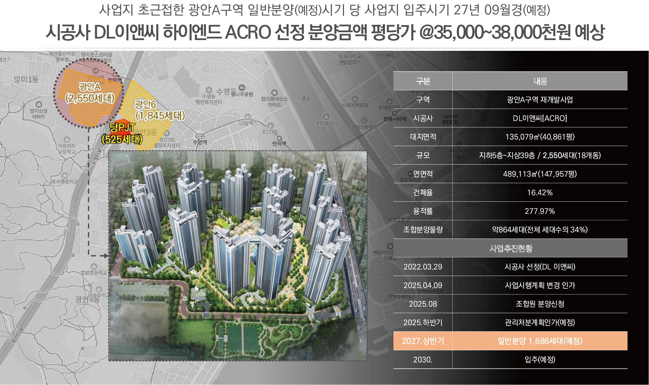 가격분석