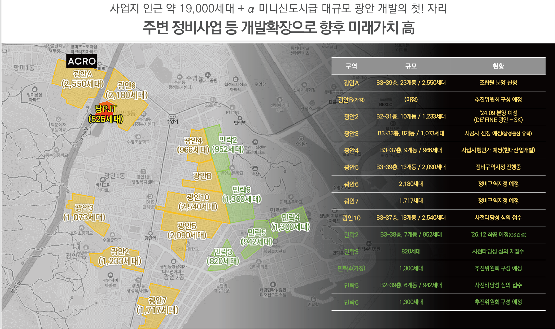 재정비사업 미래가치