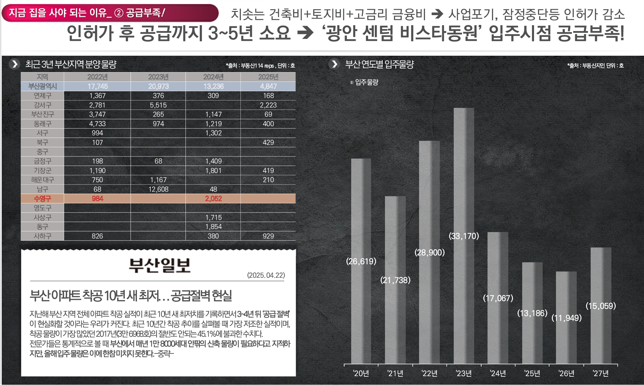공급 희소성